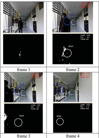Gambar 10. Respon implementasi robot pada saat obyek  pada posisi lurus didepan 