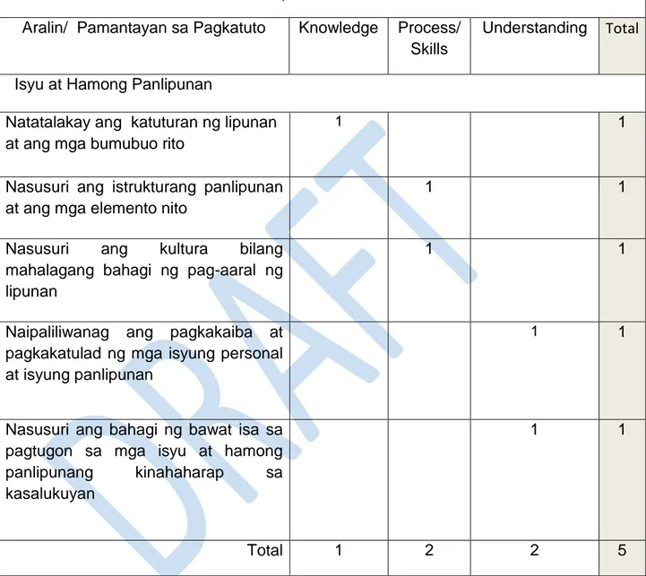 Table of Specifications: Pre-test  Aralin/  Pamantayan sa Pagkatuto  Knowledge   Process/   