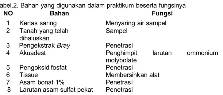 Tabel 1. Alat yang digunakan dalam praktikum beserta fungsinya