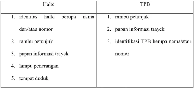Tabel 2 Fasilitas utama TPKPU 