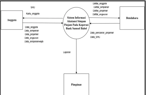 Diagram Konteks