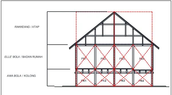 Gambar 25. Elemen Vertikal Rumah pada Bola Soba Kab.Bone  Sumber : Koleksi Pribadi, 2015 
