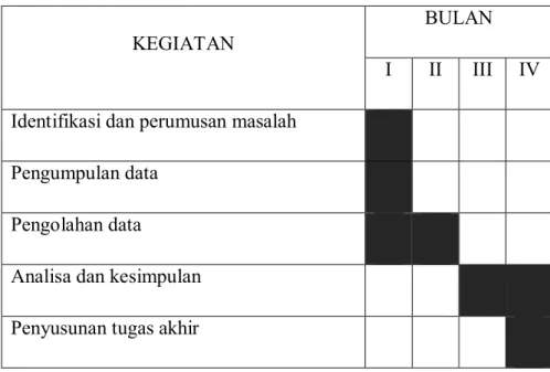 Tabel 3.1 Tabel rencana kegiatan 