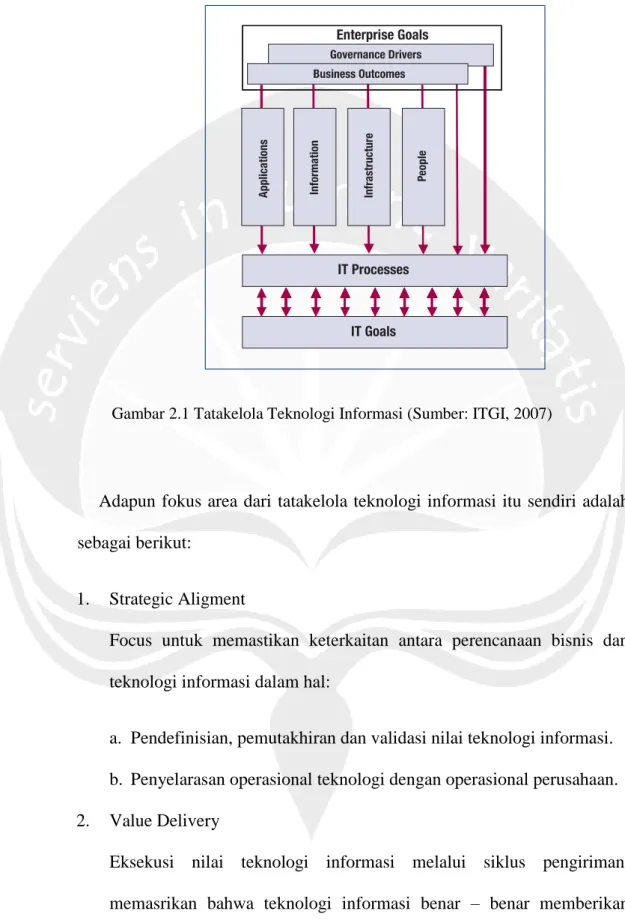 Gambar 2.1 Tatakelola Teknologi Informasi (Sumber: ITGI, 2007) 