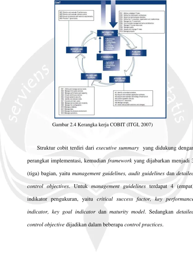 Gambar 2.4 Kerangka kerja COBIT (ITGI, 2007) 