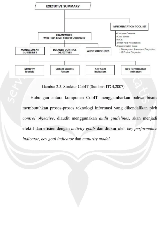 Gambar 2.5. Struktur CobIT (Sumber: ITGI,2007) 