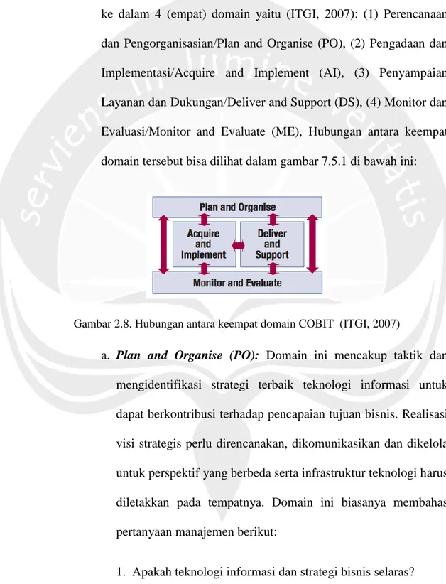 Gambar 2.8. Hubungan antara keempat domain COBIT  (ITGI, 2007) 