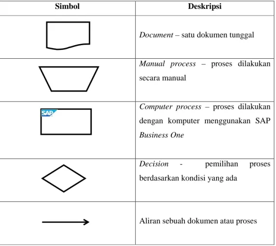 Tabel 2. 2 Diagram VIT 