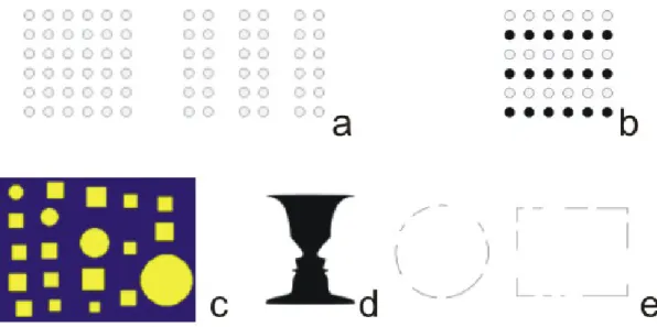 Gambar 3. Aplikasi prinsip Gestalt; a. Kedekatan, b. Kesamaan dan sudut pandang mental, c