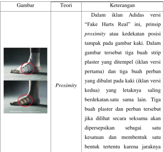 Gambar  Teori  Keterangan 