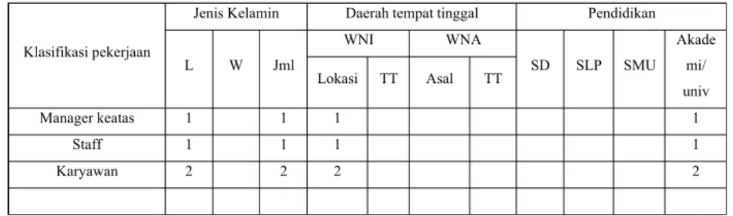 Tabel 7 Tenaga Kerja