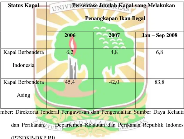 Tabel 1.1 Persentase Kapal yang Melakukan Penangkapan Ikan Ilegal di Wilayah  Pengelolaan Perairan Republik Indonesia (WPPRI) Tahun 2006 Hingga September 