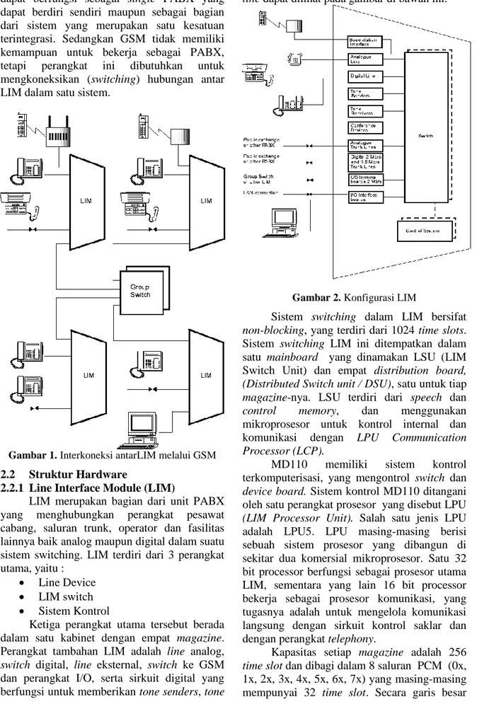 Gambar 1. Interkoneksi antarLIM melalui GSM  2.2  Struktur Hardware 