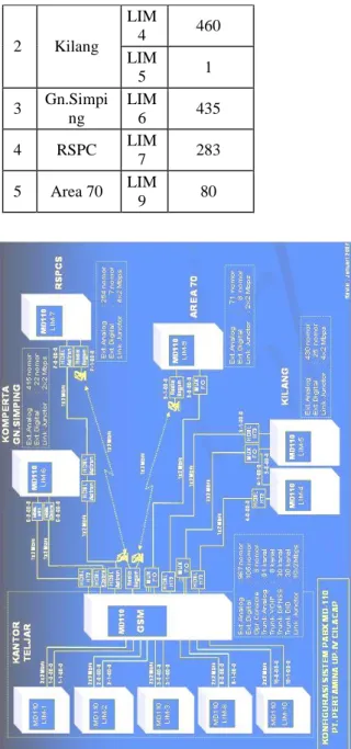 Tabel    1.  Alokasi  PABX  MD  110  di  PT.Pertamina RU IV Cilacap 