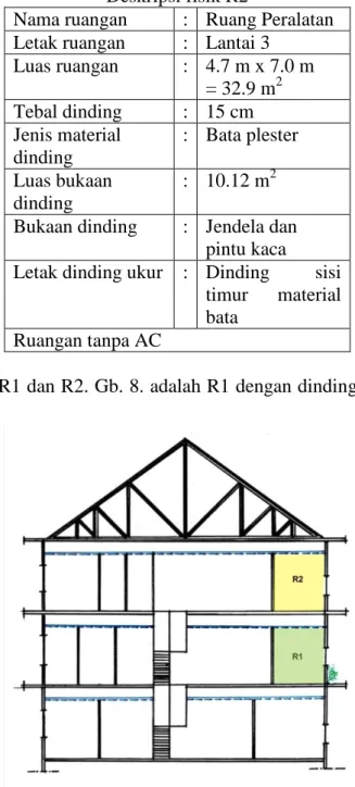 Gambar 7. Illustrasi R1dan R2 