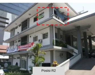 Gambar 10. Illustrasi titik ukur R1 