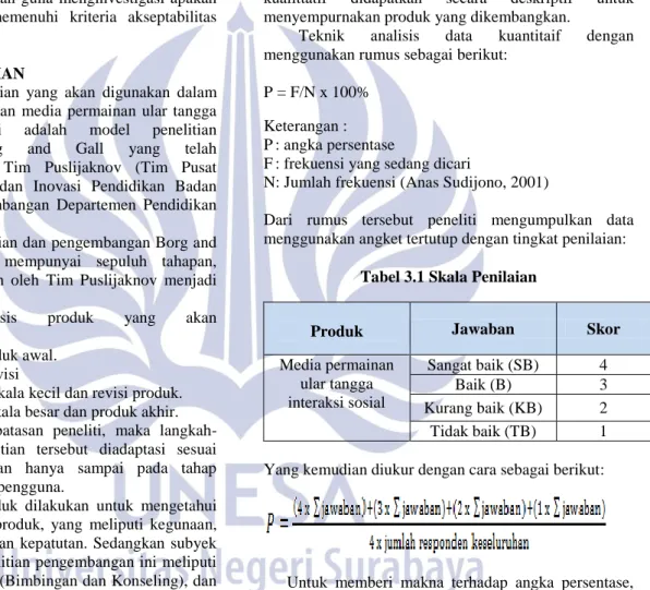 Tabel 3.1 Skala Penilaian 