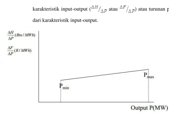 Gambar 0.5 Kurva Karakteristik Kenaikan Biaya/Panas Unit Thermal  Pada karakteristik ini ditunjukkan nilai Btu per kWh atau Rp/kWh  terhadap  daya  keluaran  dalam  satuan  MW