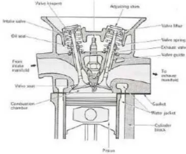 Gambar 2. Komponen