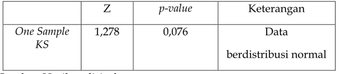 Tabel 4.4 memperlihatkan nilai p-value yang diperoleh adalah sebesar 0,076 