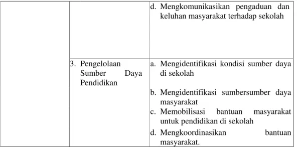 Tabel 2.5 Indikator Kinerja Komite Sekolah dalam Perannya sebagai   Badan Penghubung (Mediator) 95