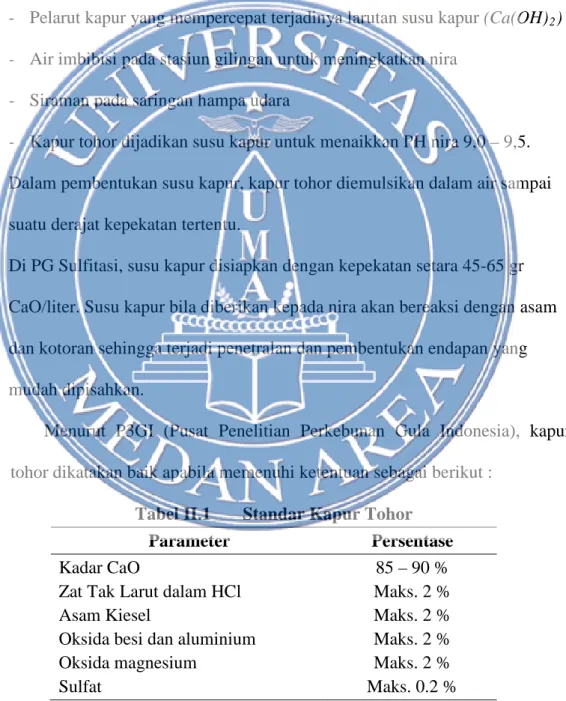 Tabel II.1  Standar Kapur Tohor 