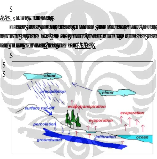Gambar 2.1.2a Siklus Hidrologi 