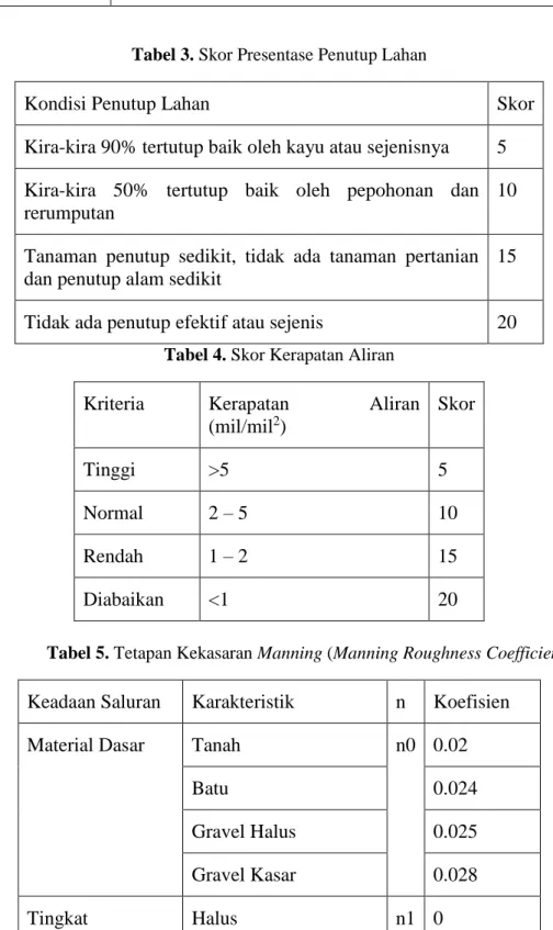 Tabel 3. Skor Presentase Penutup Lahan 