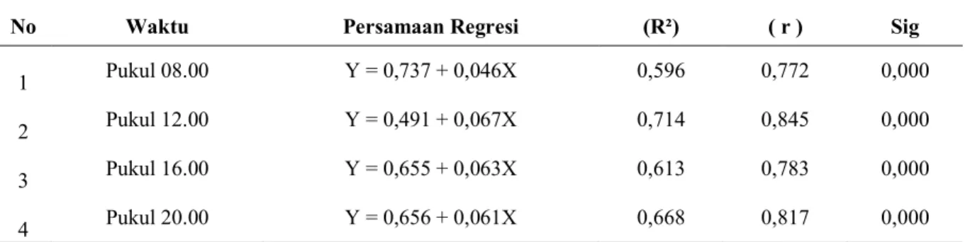 Tabel 2.   Arahan  Fungsi  Kawasan  DAS  Wae  Ruhu  Berdasarkan    Skor  Identifikasi  Kawasan Pengelolaan Sesuai Kepmentan Nomor : 837/Kpts/Um/II/1980 