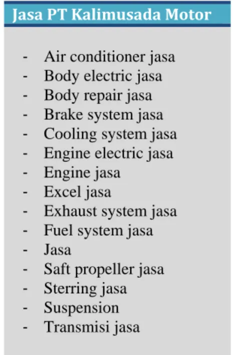 Tabel 4.1 Daftar Jasa PT Kalimusada Motor  Jasa PT Kalimusada Motor 