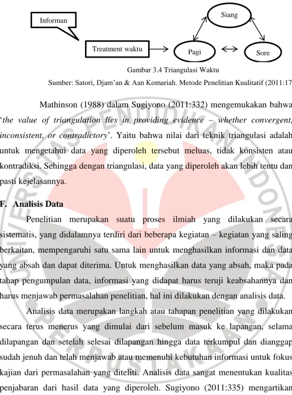Gambar 3.4 Triangulasi Waktu 