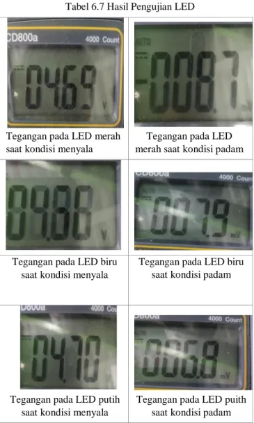 Gambar 6. 3 implementasi LED 