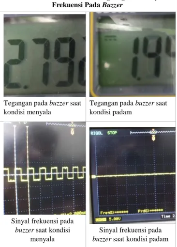 Gambar 6. 5 implementasi piston elektrik 