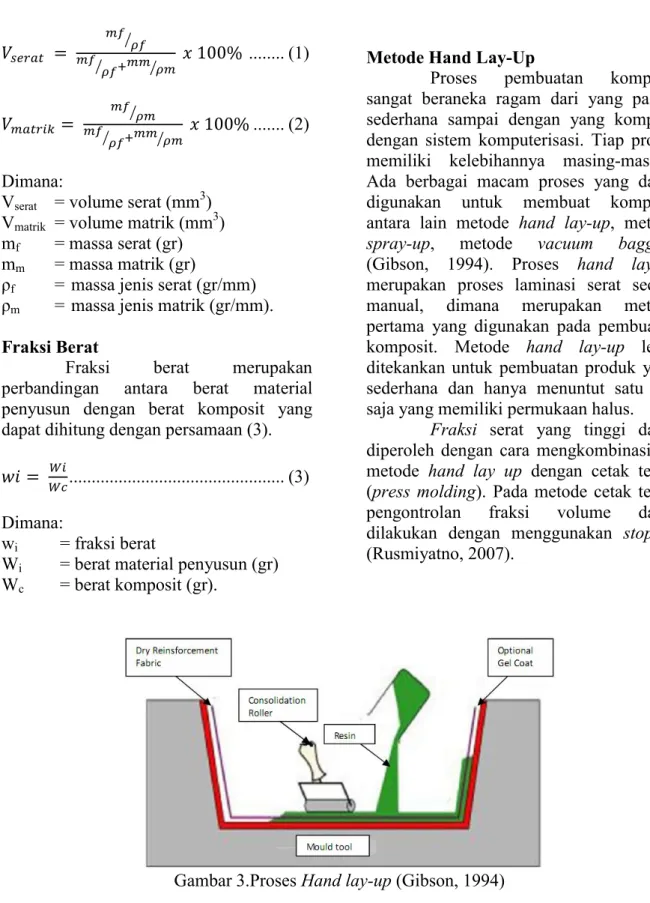 Gambar 3.Proses Hand lay-up (Gibson, 1994)  Pengujian Bending Komposit Sandwich 