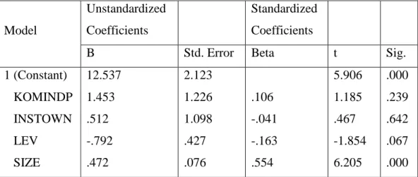 Tabel 7. Hasil Pengujian Hipotesis  Coefficients a Unstandardized  Coefficients  Standardized Coefficients Model 