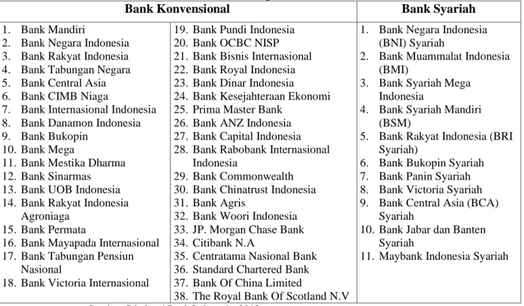 Tabel 2 Daftar Nama Sampel Bank Dalam Penelitian 