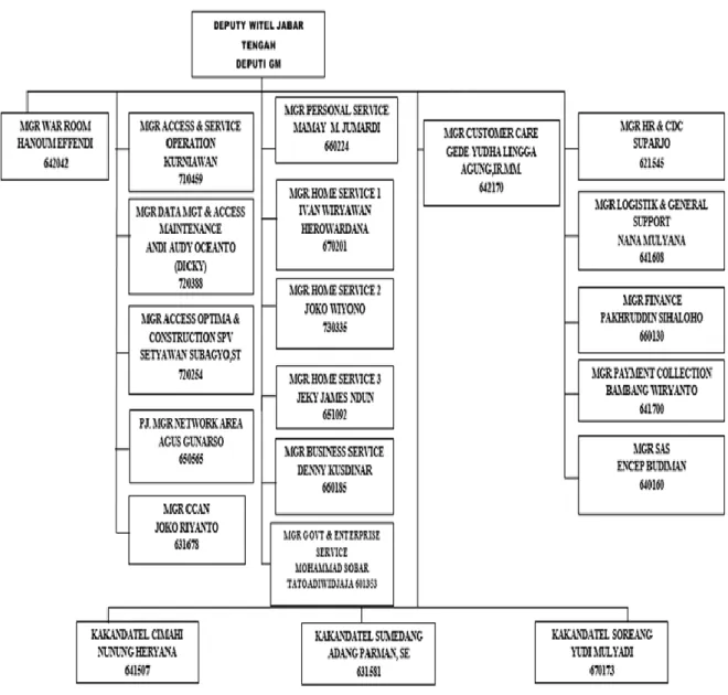 Gambar 2.2   Struktur Organisasi Instans 