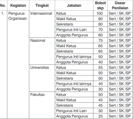 Tabel 1.  Kegiatan Wajib Universitas