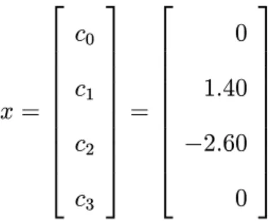 Gambar 3.4: Approksimasi spline kubik S 3 ( x )