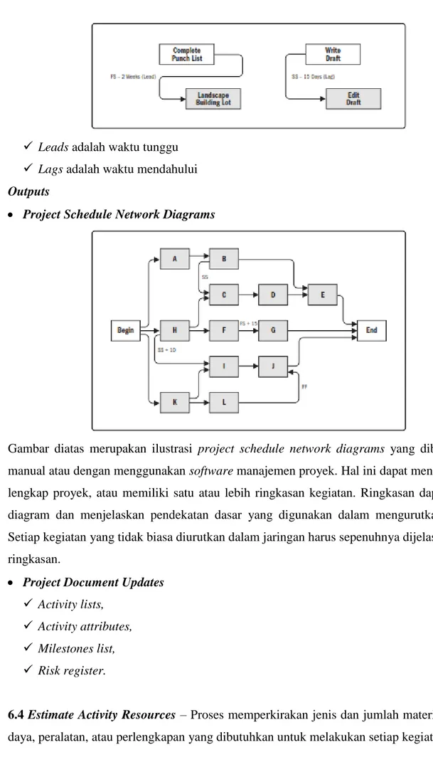 Gambar  diatas  merupakan  ilustrasi  project  schedule  network  diagrams  yang  dibuat  secara  manual atau dengan menggunakan software manajemen proyek