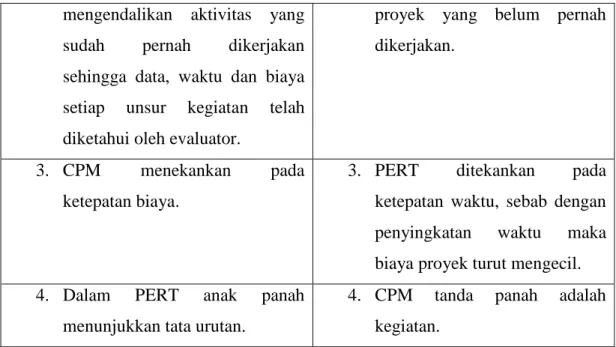 Gambar 2. 4 Jaringan CPM 