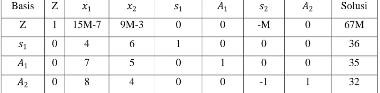 Tabel 2.4 Iterasi 0  Entering Coloumn   