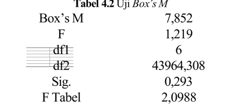 Tabel 4.1  Uji Bartlett Sphericity