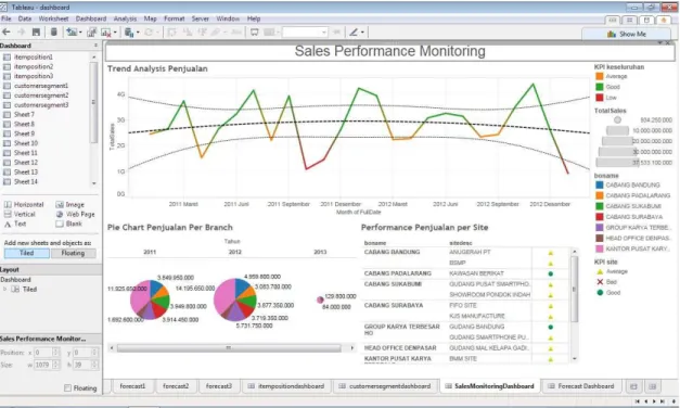 Figure L2.1 Sales Performance Monitoring Dashboard 