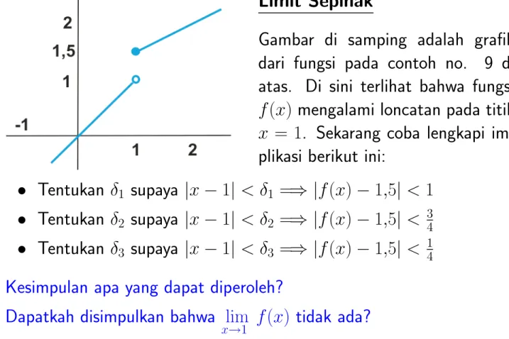 Gambar di samping adalah grafik dari fungsi pada contoh no. 9 di atas. Di sini terlihat bahwa fungsi f (x) mengalami loncatan pada titik x = 1