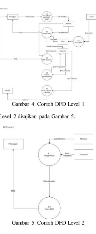 Gambar  4. Contoh  DFD Level  1  Contoh  DFD Level  2 disajikan  pada Gambar  5. 