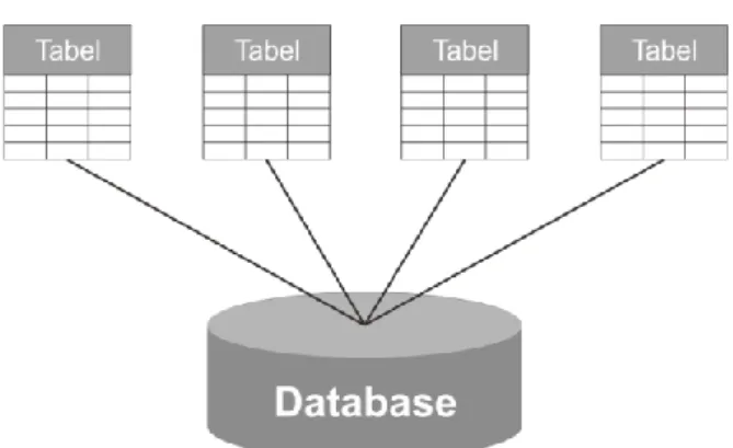 Gambar 2. Tabel dalam database 