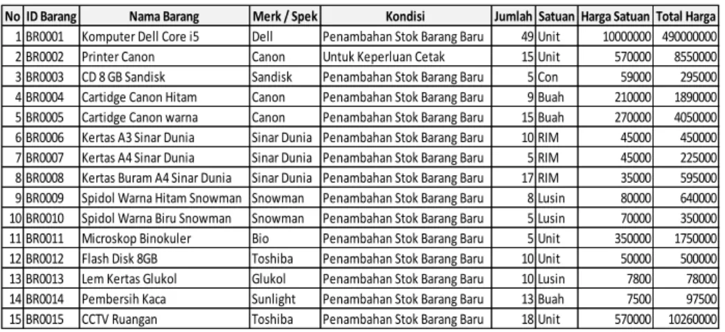 Tabel 3. Tabel database 