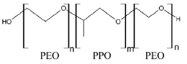 Gambar 2.10. Struktur kimia Pluronic 123 