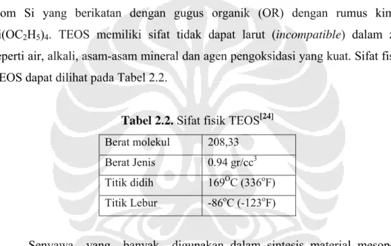 Tabel 2.2. Sifat fisik TEOS [24]